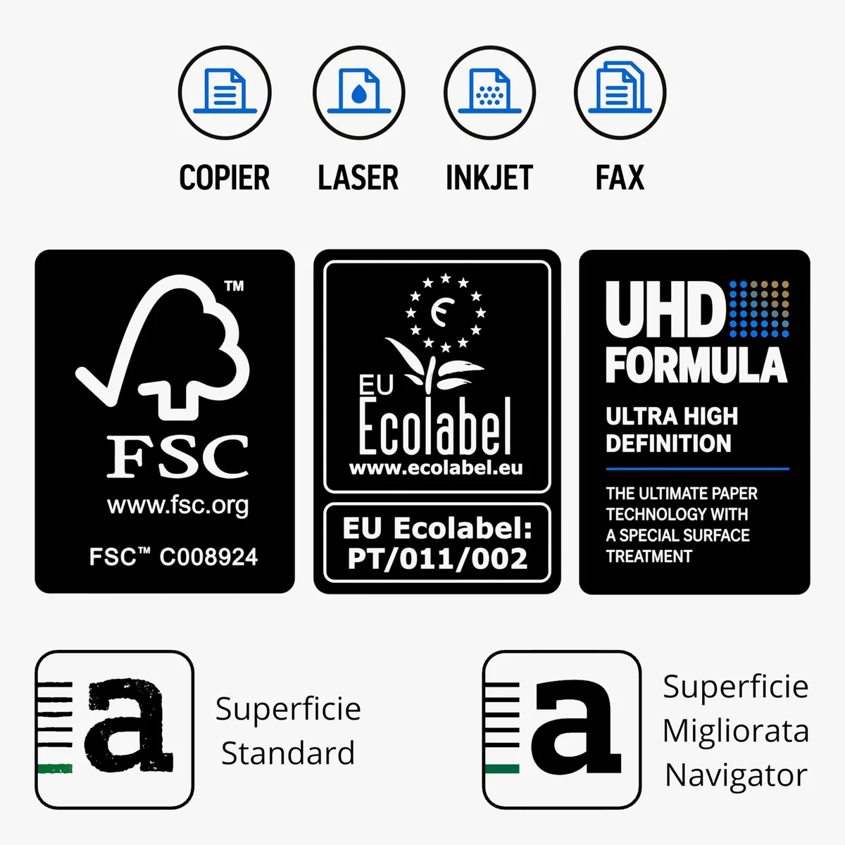 Navigator Universal - Papel multiusos para impresora 500 hojas A4 80gr