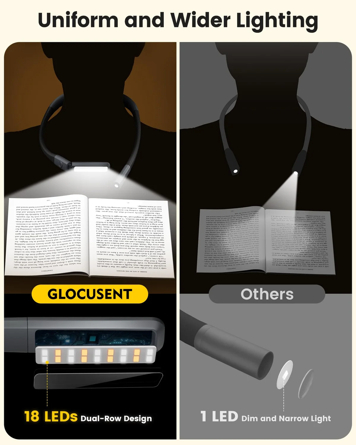 Glocusent Luz de Lectura Recargable, Lampara Cuello
